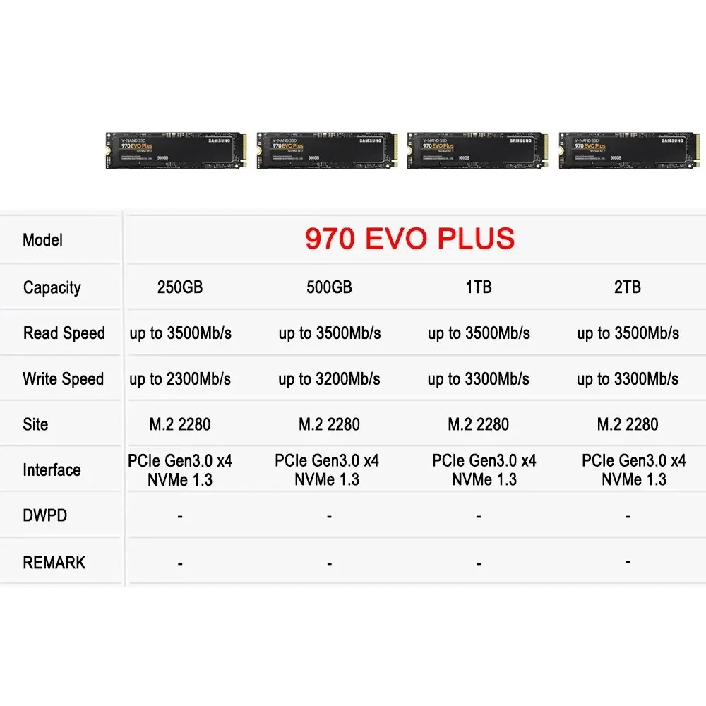 SSD SAMSUNG 970 EVO Plus 1TB N - Samsung Ssd Evo 870 avaliação e preço