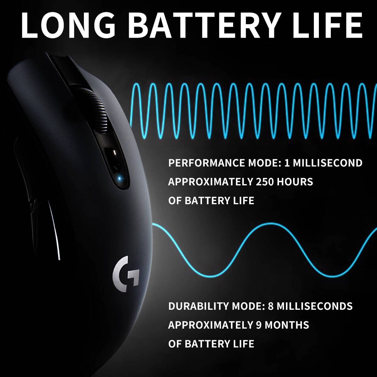 Mouse Gamer Sem Fio Logitech G - Logitech Mouse G203 avaliação e preço